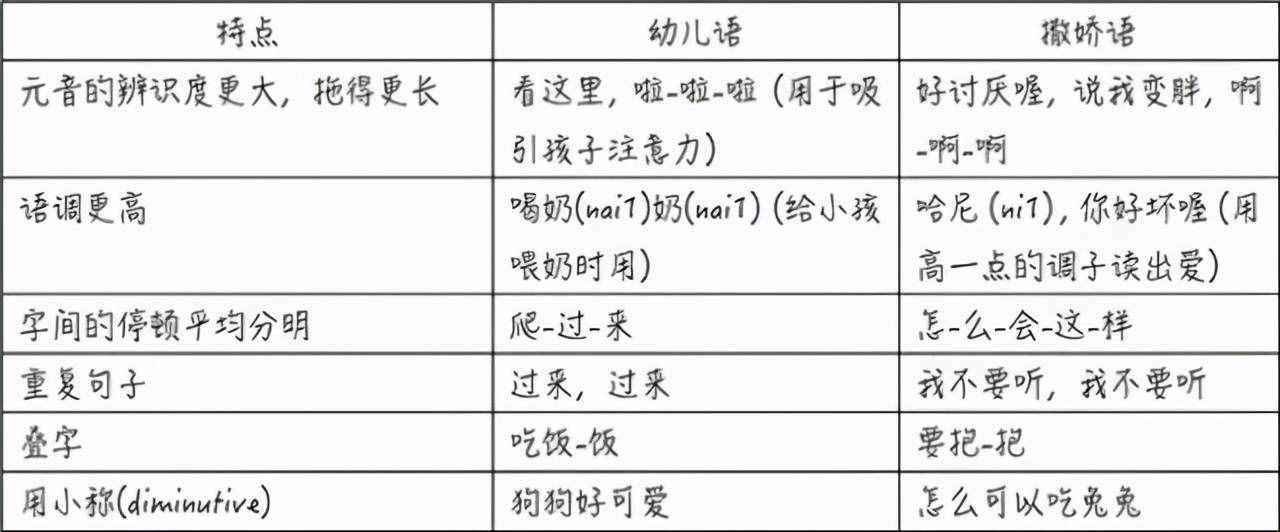 臺(tái)灣人說(shuō)話，為什么特別“嗲”？