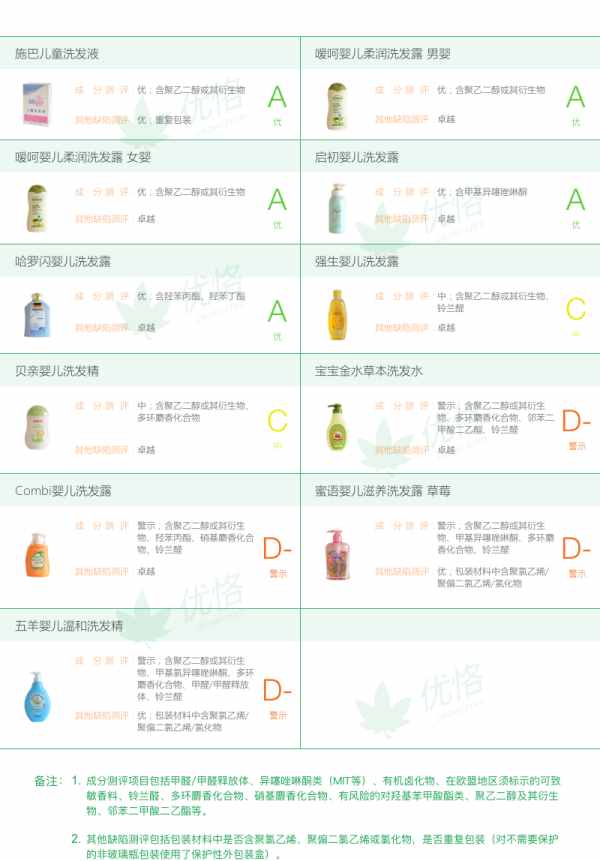 這5款嬰兒洗發(fā)水守護寶寶的每根發(fā)絲，呵護從“頭”開始