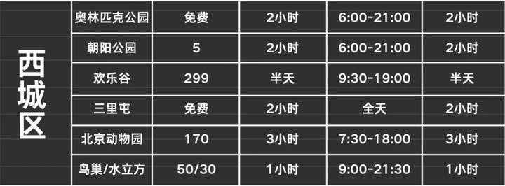 超詳細的北京旅游攻略！文內包括（出行、住宿、游玩等注意事項）