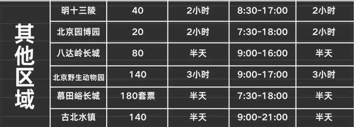 超詳細的北京旅游攻略！文內包括（出行、住宿、游玩等注意事項）