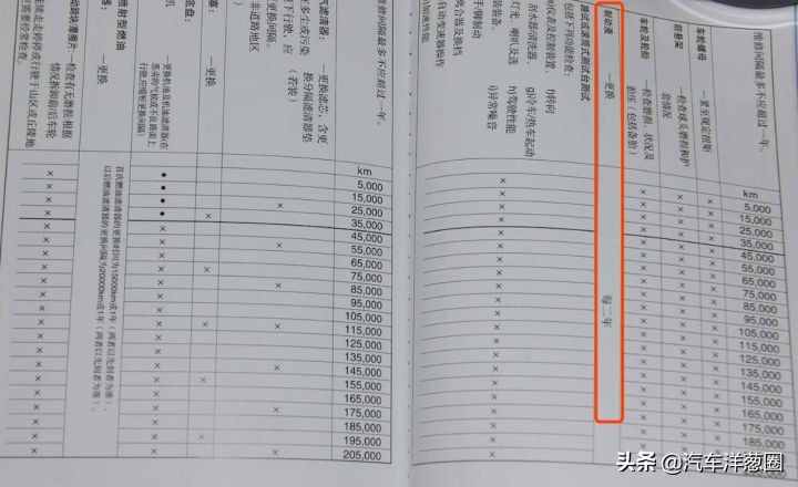 車主注意！別傻乎乎2年就換一次剎車油，這個時間換才是最合適的