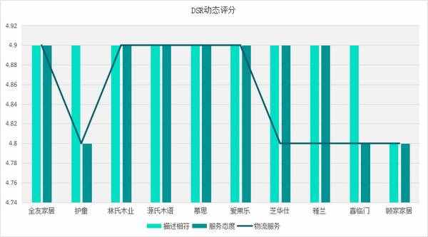 2020十大家具品牌口碑排行榜，誰體驗(yàn)最好，誰粉絲最多？