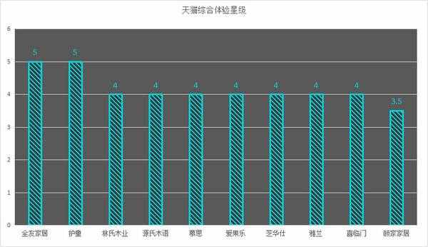 2020十大家具品牌口碑排行榜，誰體驗(yàn)最好，誰粉絲最多？