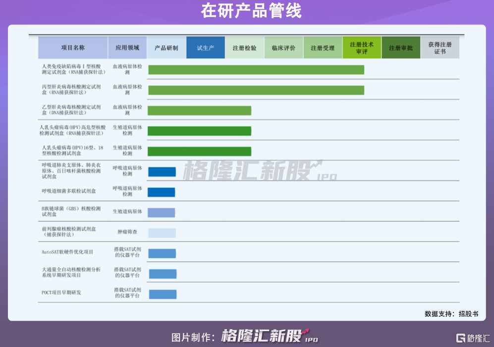 仁度生物A股IPO，業(yè)績暴增不可持續(xù)？