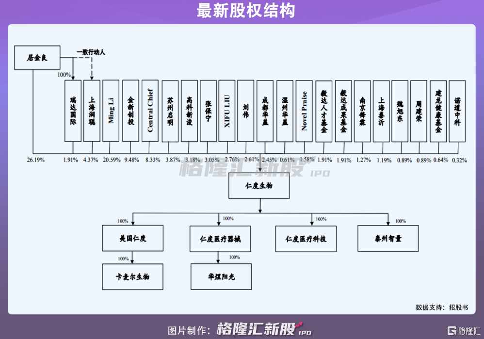 仁度生物A股IPO，業(yè)績暴增不可持續(xù)？