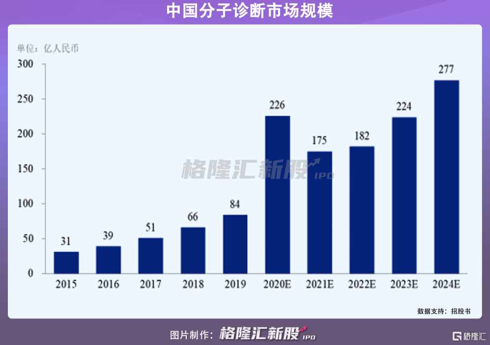 仁度生物A股IPO，業(yè)績暴增不可持續(xù)？