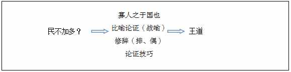 教師招聘面試：高中語文《寡人之于國也》教學(xué)設(shè)計