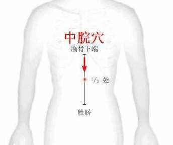 穴位辨識與應(yīng)用（9）——中脘穴