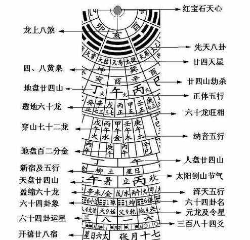 學風水先要懂羅盤，教你認識、使用羅盤，不懂風水的漲知識了！