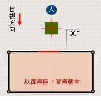 學風水先要懂羅盤，教你認識、使用羅盤，不懂風水的漲知識了！