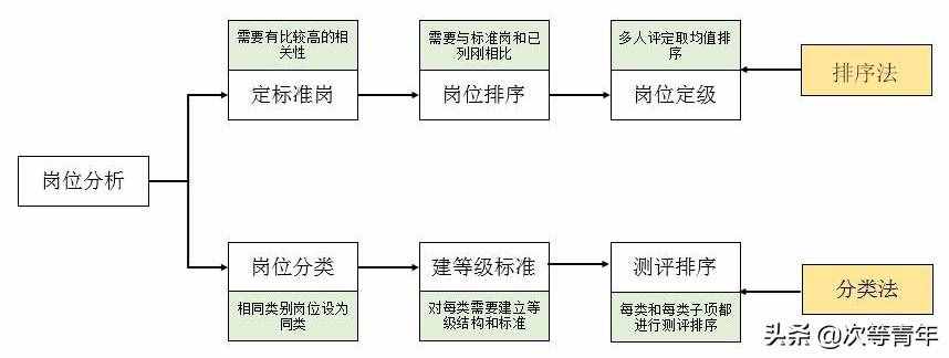 不會(huì)做崗位評價(jià)？5分鐘：3000字13張圖，教你輕輕松松做崗位評價(jià)