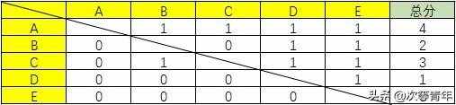 不會(huì)做崗位評價(jià)？5分鐘：3000字13張圖，教你輕輕松松做崗位評價(jià)