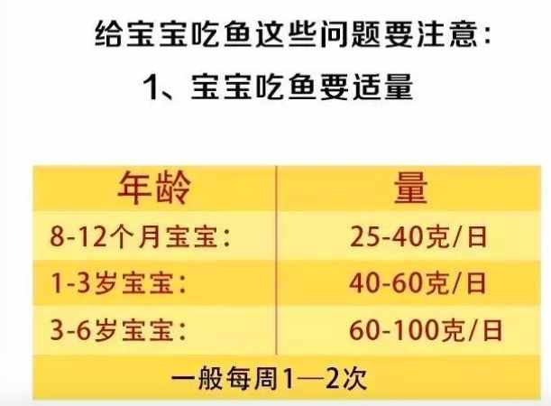 這七種食物對眼睛最好，一定要記得讓孩子從小多吃哦！