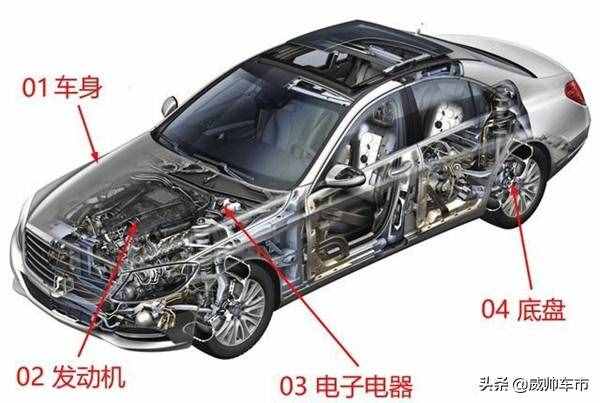 值得收藏，5分鐘快速了解汽車基礎知識（入門篇）