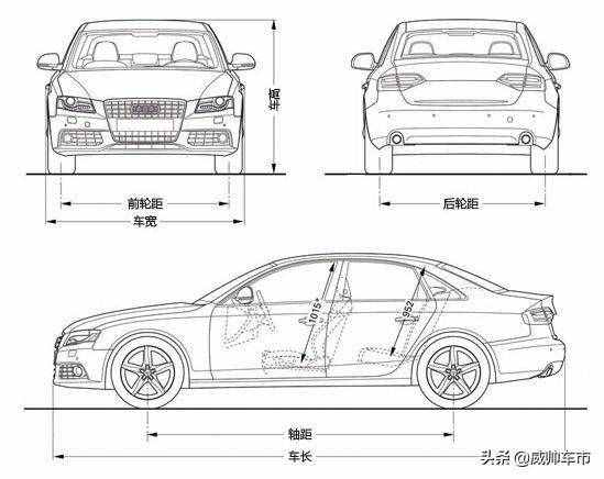 值得收藏，5分鐘快速了解汽車基礎知識（入門篇）