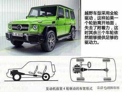 值得收藏，5分鐘快速了解汽車基礎知識（入門篇）