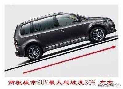 值得收藏，5分鐘快速了解汽車基礎知識（入門篇）