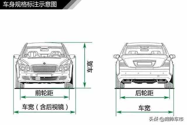 值得收藏，5分鐘快速了解汽車基礎知識（入門篇）