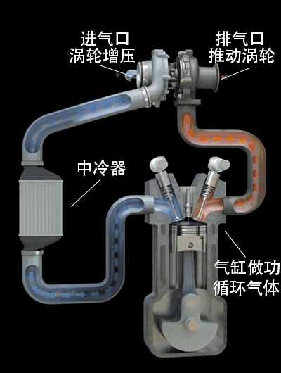 值得收藏，5分鐘快速了解汽車基礎知識（入門篇）