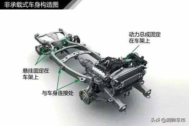 值得收藏，5分鐘快速了解汽車基礎知識（入門篇）
