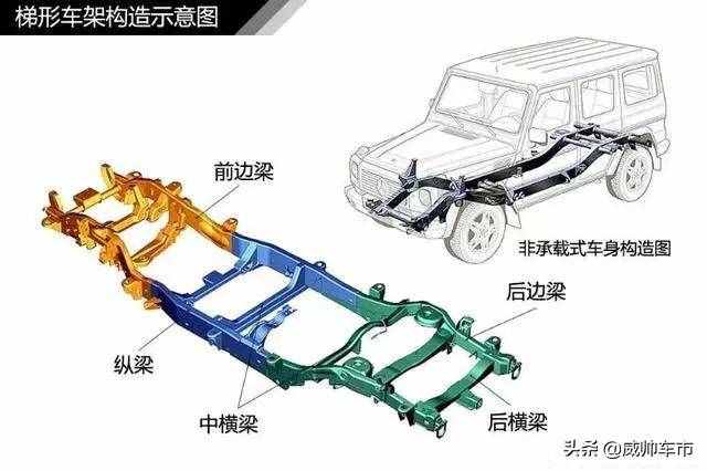 值得收藏，5分鐘快速了解汽車基礎知識（入門篇）