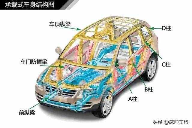 值得收藏，5分鐘快速了解汽車基礎知識（入門篇）