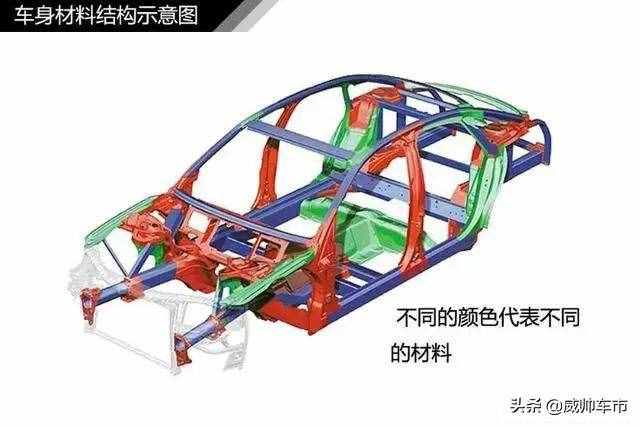 值得收藏，5分鐘快速了解汽車基礎知識（入門篇）