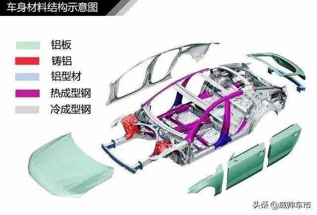 值得收藏，5分鐘快速了解汽車基礎知識（入門篇）