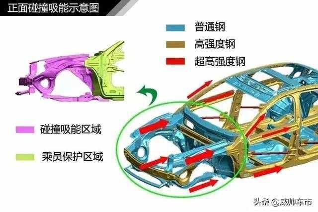 值得收藏，5分鐘快速了解汽車基礎知識（入門篇）