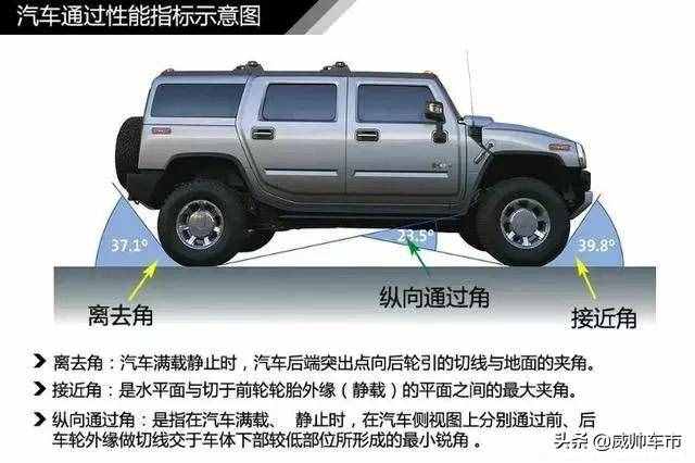 值得收藏，5分鐘快速了解汽車基礎知識（入門篇）
