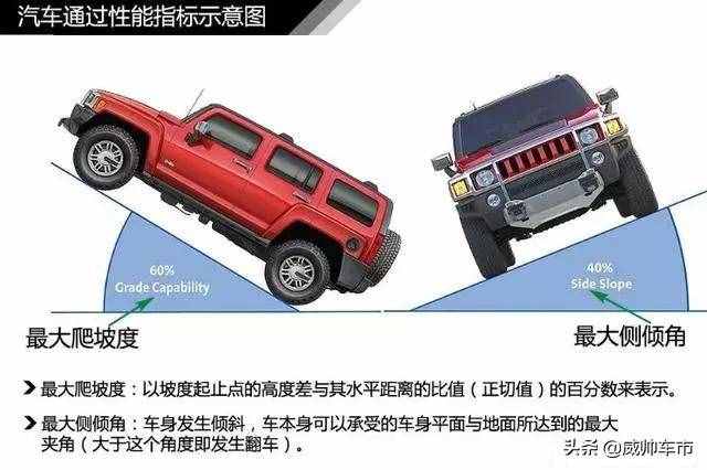 值得收藏，5分鐘快速了解汽車基礎知識（入門篇）