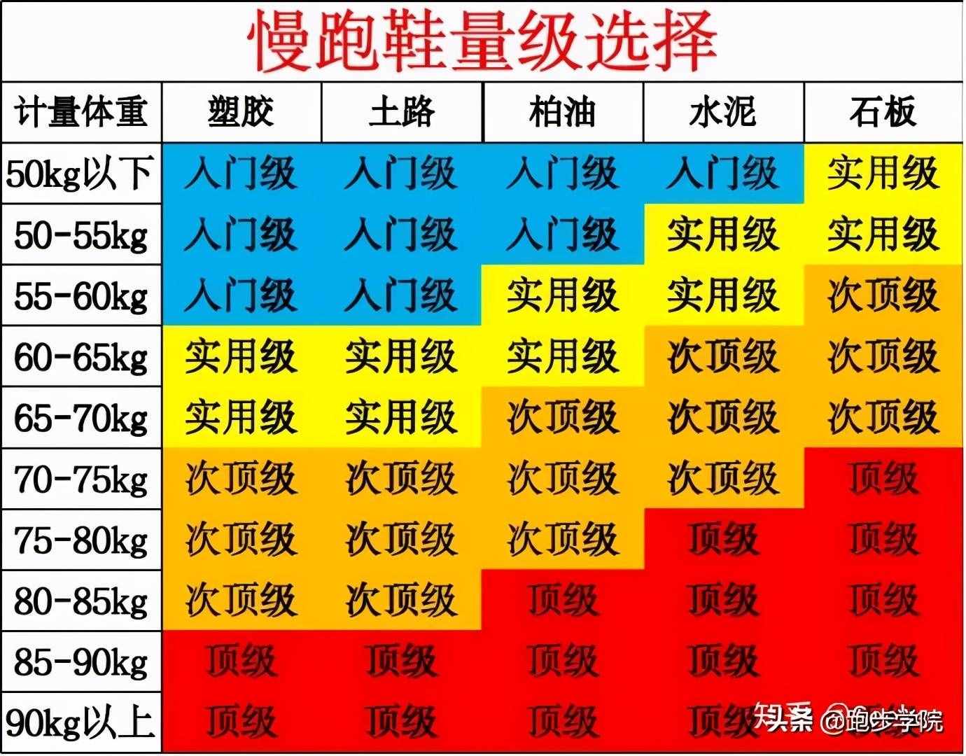 跑馬四年超4000公里，我整理了一份詳盡的跑鞋選購(gòu)攻略