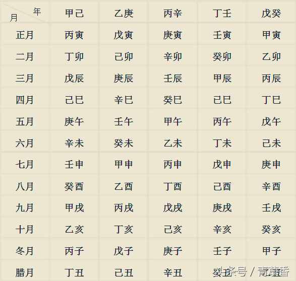 八字命理簡(jiǎn)易入門步驟