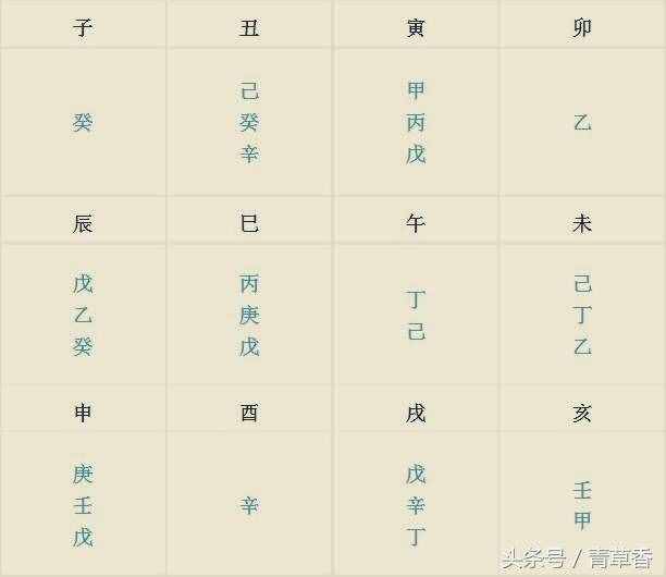 八字命理簡(jiǎn)易入門步驟