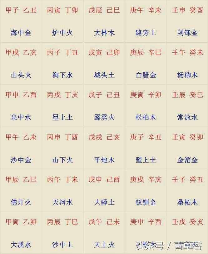 八字命理簡(jiǎn)易入門步驟