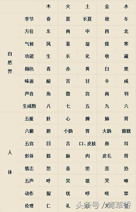 八字命理簡(jiǎn)易入門步驟