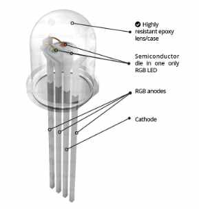 LCD，OLED，LED這些屏幕你能區(qū)分嗎？--技術(shù)探討