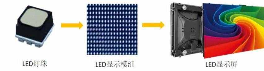 LCD，OLED，LED這些屏幕你能區(qū)分嗎？--技術(shù)探討