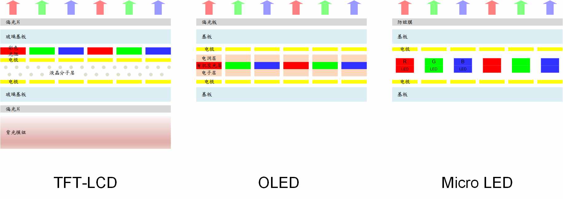 LCD，OLED，LED這些屏幕你能區(qū)分嗎？--技術(shù)探討