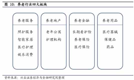 養(yǎng)老產(chǎn)業(yè)8萬(wàn)億大蛋糕！這6只低估值+優(yōu)質(zhì)業(yè)績(jī)+籌碼高度集中的“養(yǎng)老概念”個(gè)股