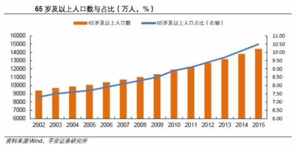 養(yǎng)老產(chǎn)業(yè)8萬(wàn)億大蛋糕！這6只低估值+優(yōu)質(zhì)業(yè)績(jī)+籌碼高度集中的“養(yǎng)老概念”個(gè)股