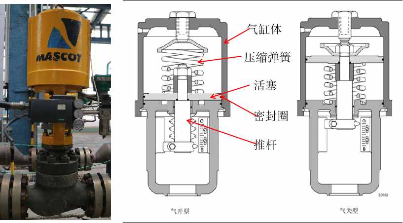 化工自動(dòng)化儀表基礎(chǔ)知識(shí)-常用氣動(dòng)控制閥結(jié)構(gòu)介紹
