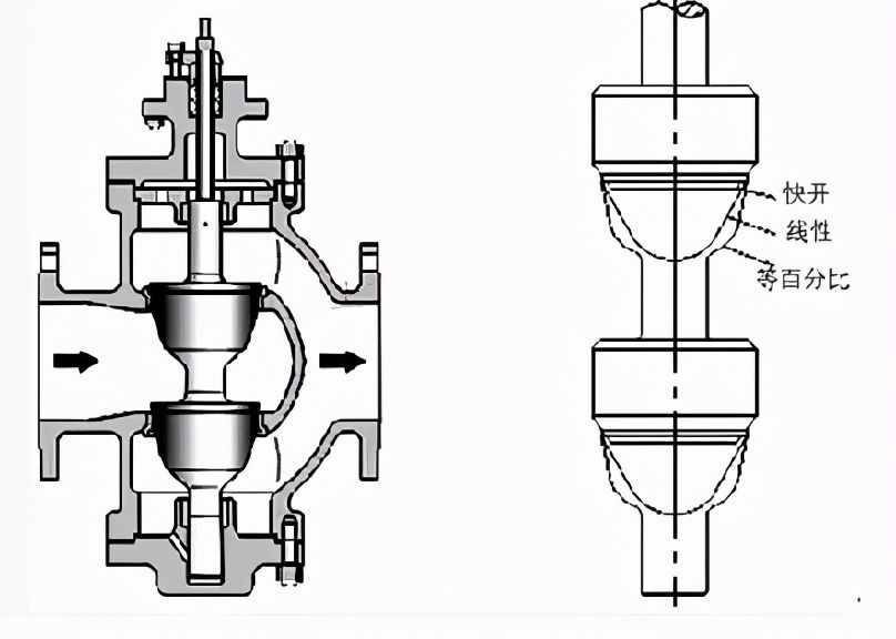 化工自動(dòng)化儀表基礎(chǔ)知識(shí)-常用氣動(dòng)控制閥結(jié)構(gòu)介紹