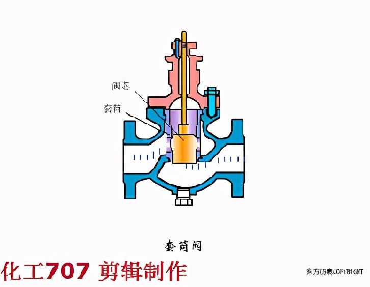 化工自動(dòng)化儀表基礎(chǔ)知識(shí)-常用氣動(dòng)控制閥結(jié)構(gòu)介紹