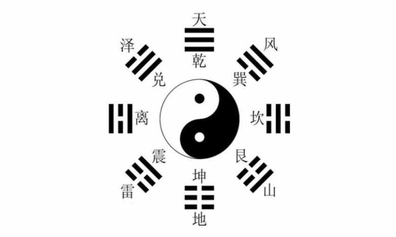 如何自學《易經(jīng)》并將易經(jīng)64卦倒背如流