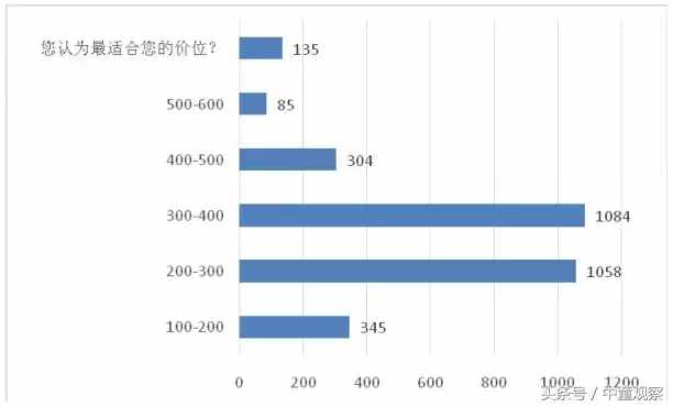 多美滋初穎“高配低價(jià)”高調(diào)面市，要掀起羊奶粉價(jià)格“革命”？