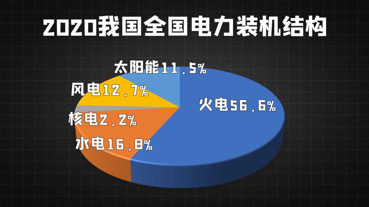 中國超級工程再次獲得世界第一，我國的水電工程為什么這么厲害