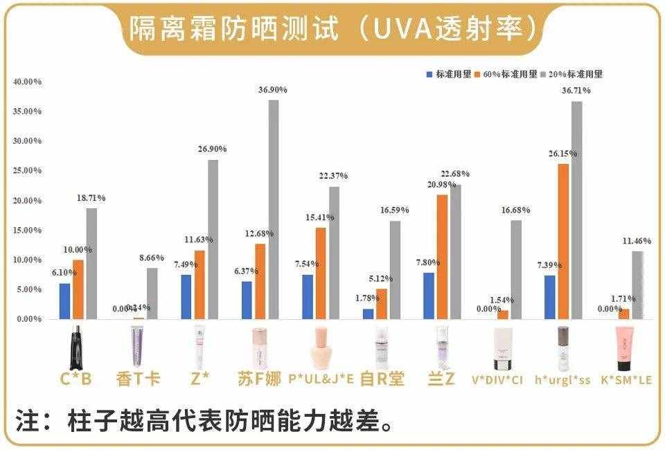 保濕控油防曬遮瑕，還能隔離輻射霧霾彩妝？醒醒別傻了