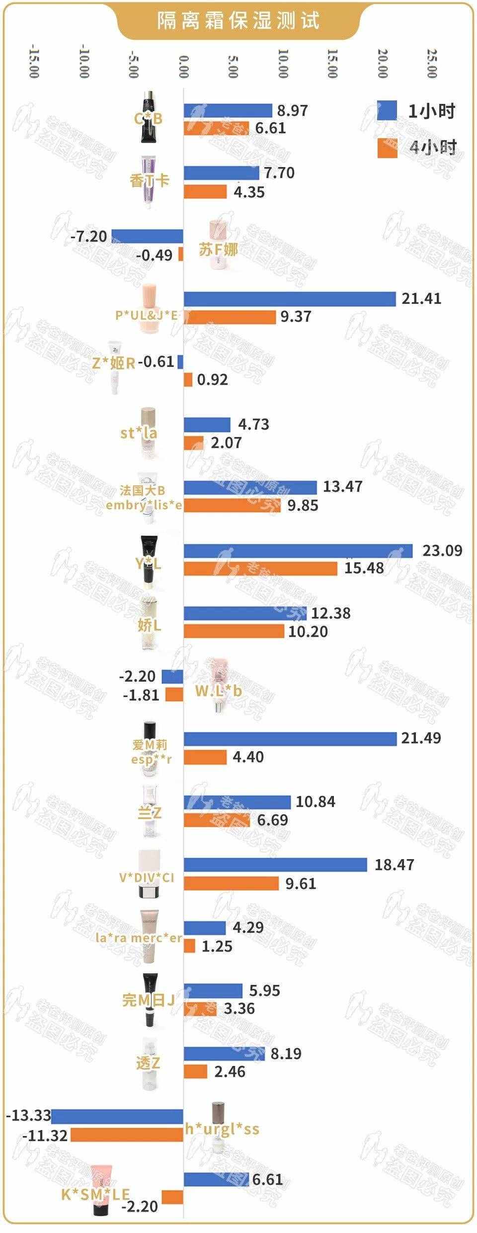 保濕控油防曬遮瑕，還能隔離輻射霧霾彩妝？醒醒別傻了