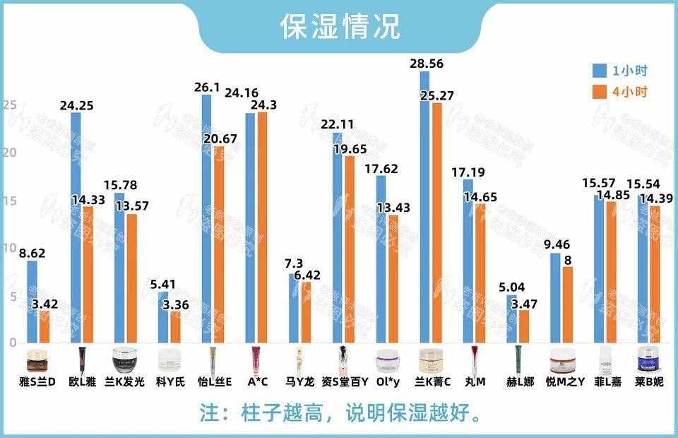 眼霜真的對黑眼圈、細紋有效嗎？1個月跟蹤實測結(jié)果來了